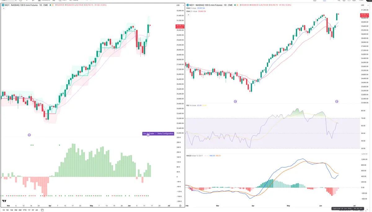 NQ=F — Delta + Technical