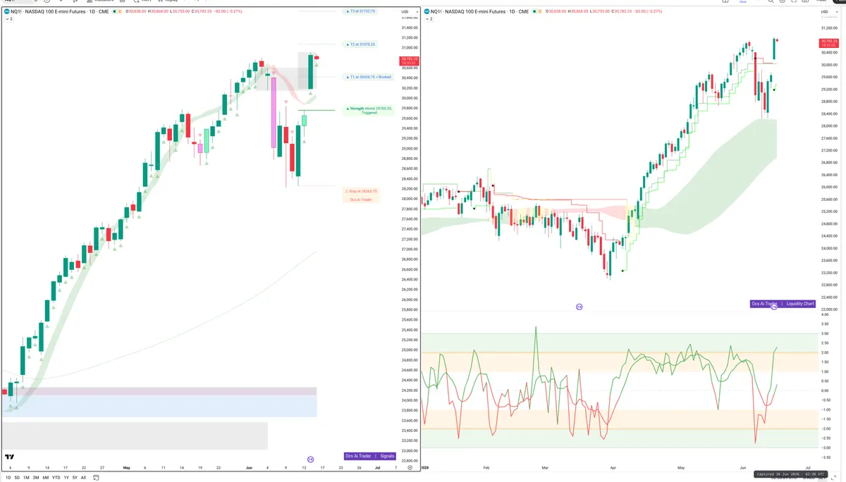 NQ=F — Signals + Liquidity