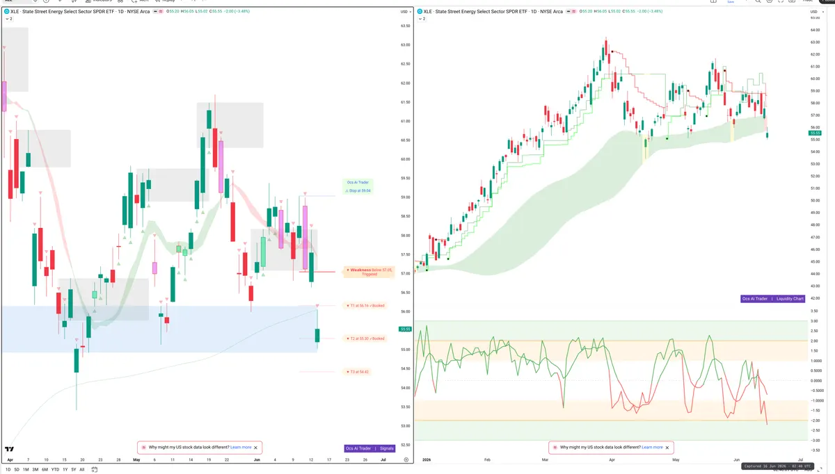 XLE — Signals + Liquidity