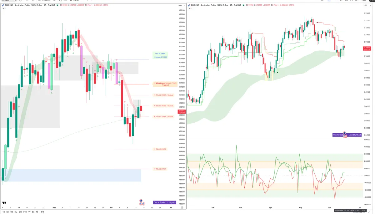 AUDUSD — Signals + Liquidity