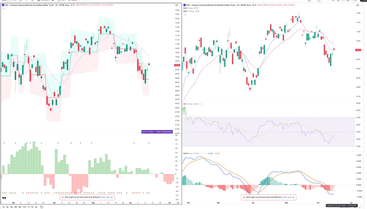 FXA — Delta + Technical