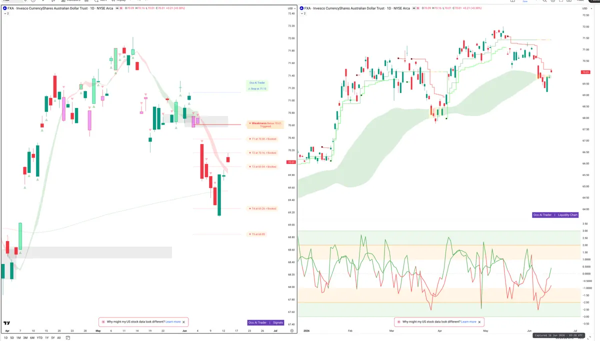 FXA — Signals + Liquidity
