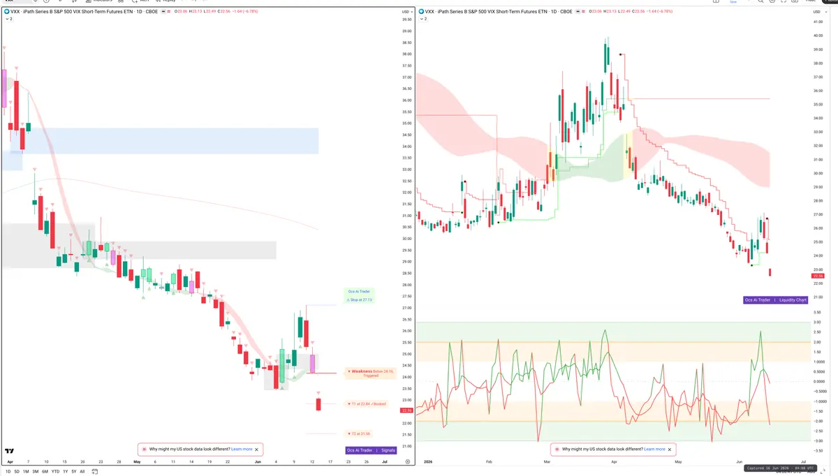 VXX — Signals + Liquidity