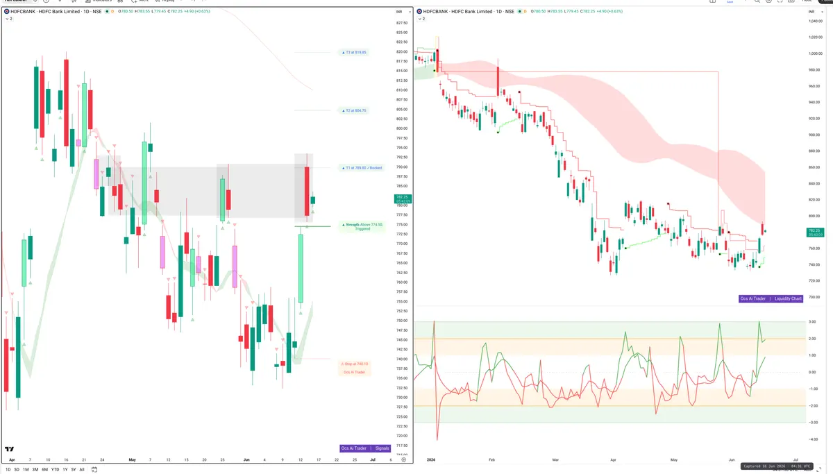 HDFCBANK — Signals + Liquidity