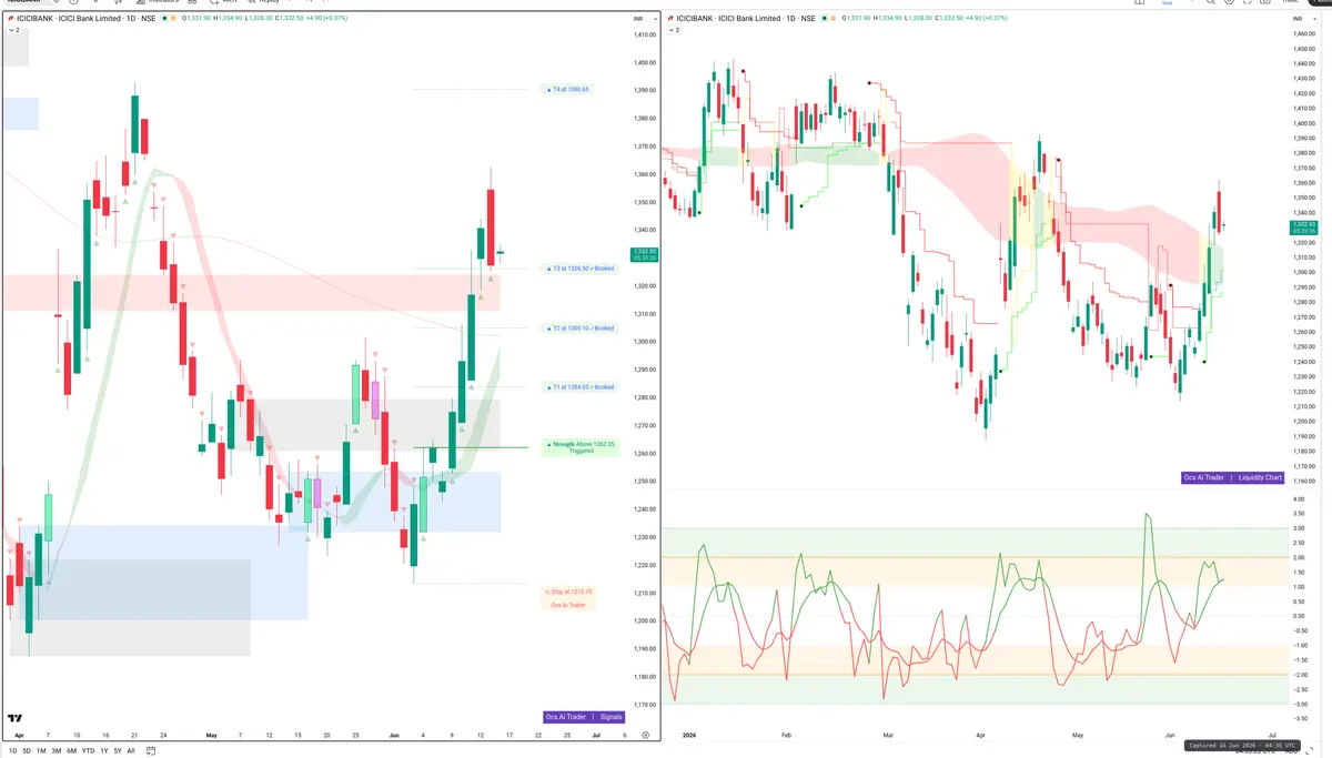ICICIBANK — Signals + Liquidity