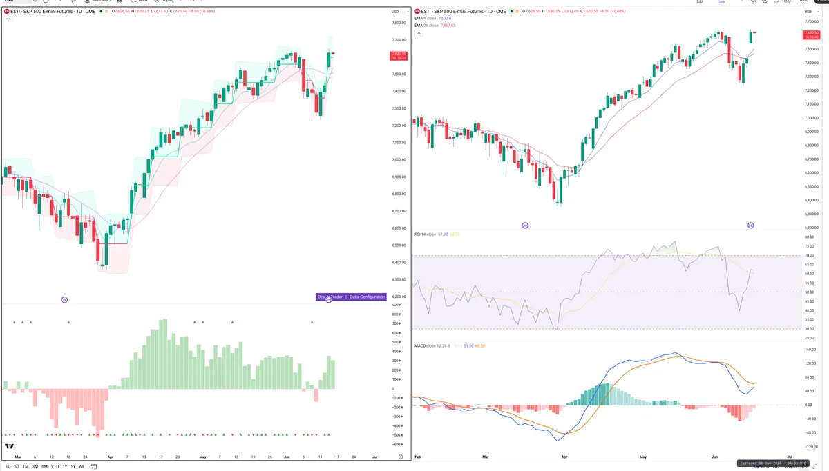 ES=F — Delta + Technical