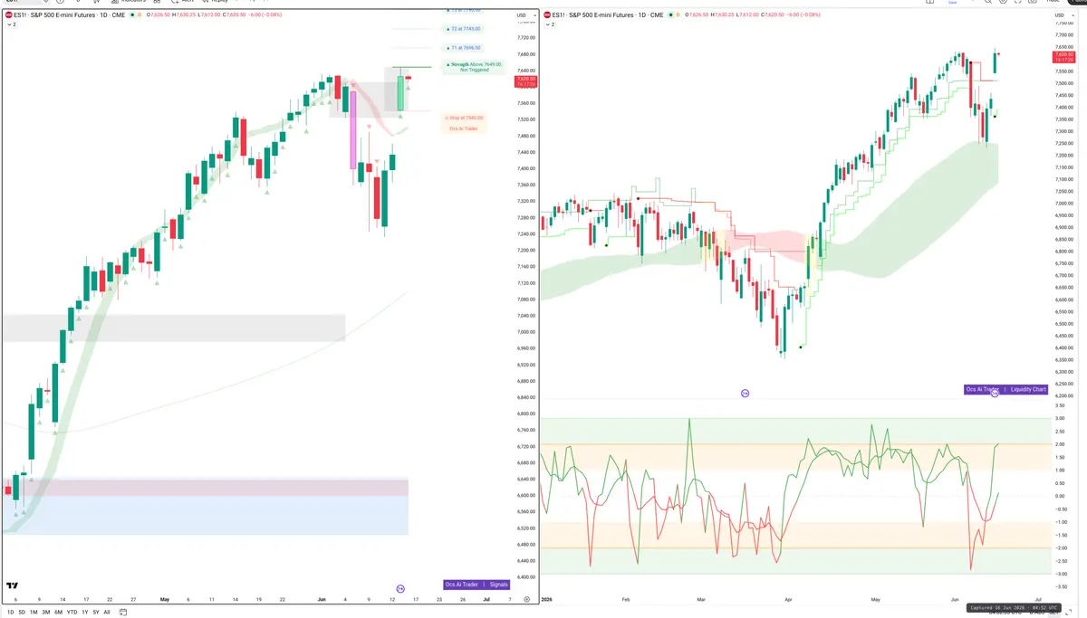 ES=F — Signals + Liquidity