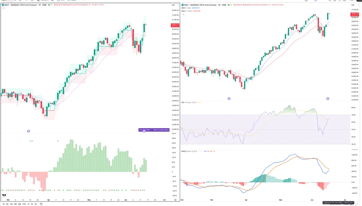 NQ=F — Delta + Technical
