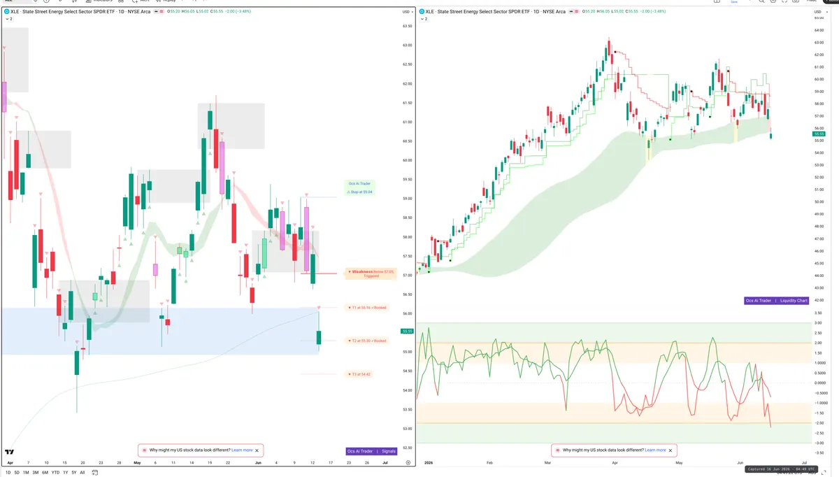 XLE — Signals + Liquidity