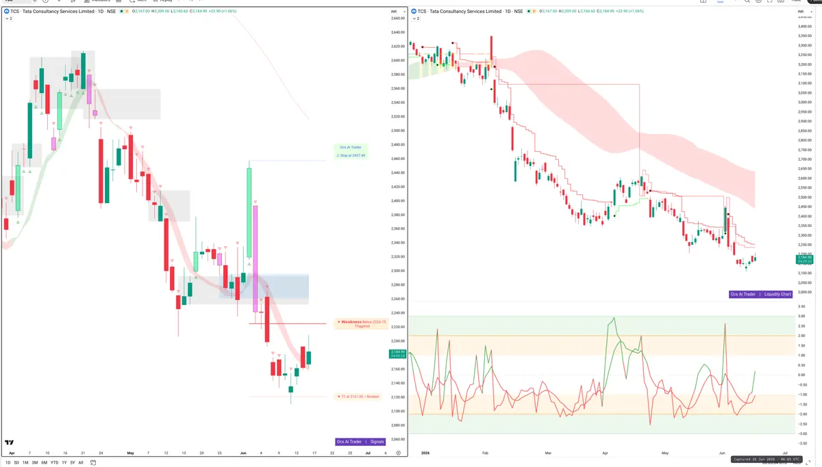 TCS — Signals + Liquidity