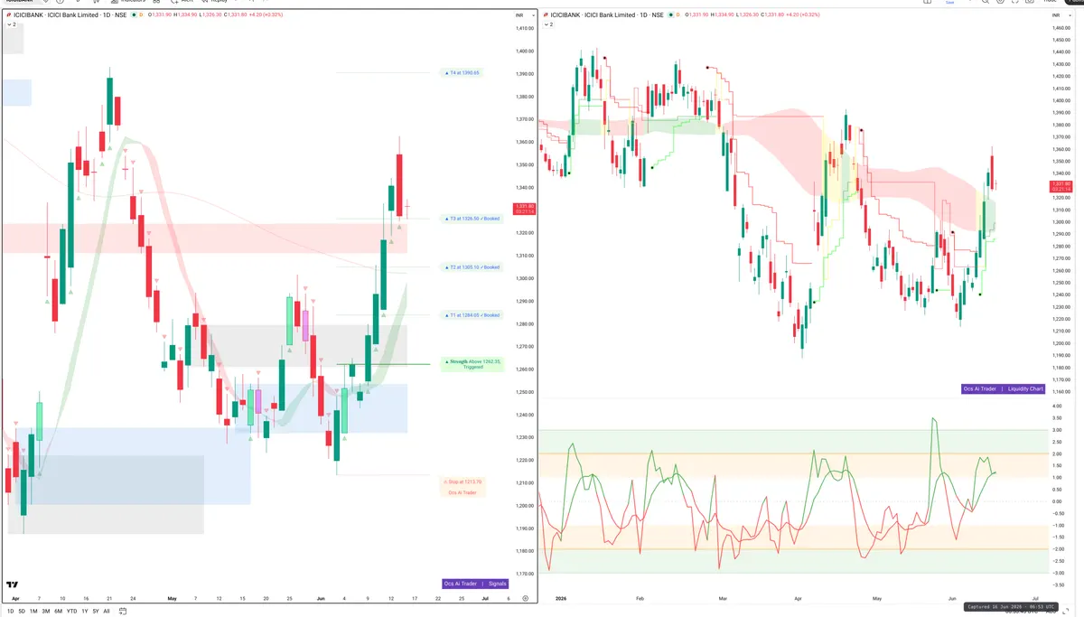 ICICIBANK — Signals + Liquidity