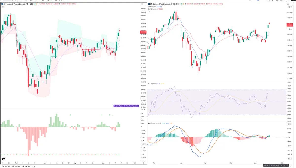 LT — Delta + Technical
