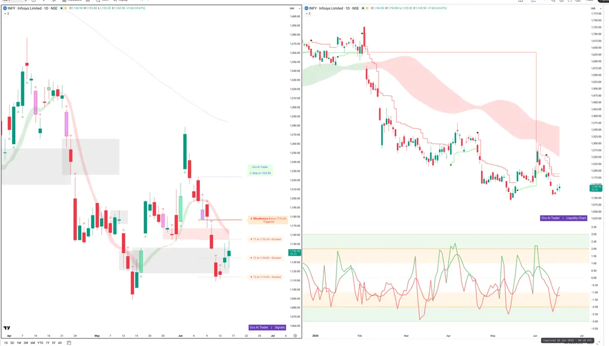 INFY — Signals + Liquidity