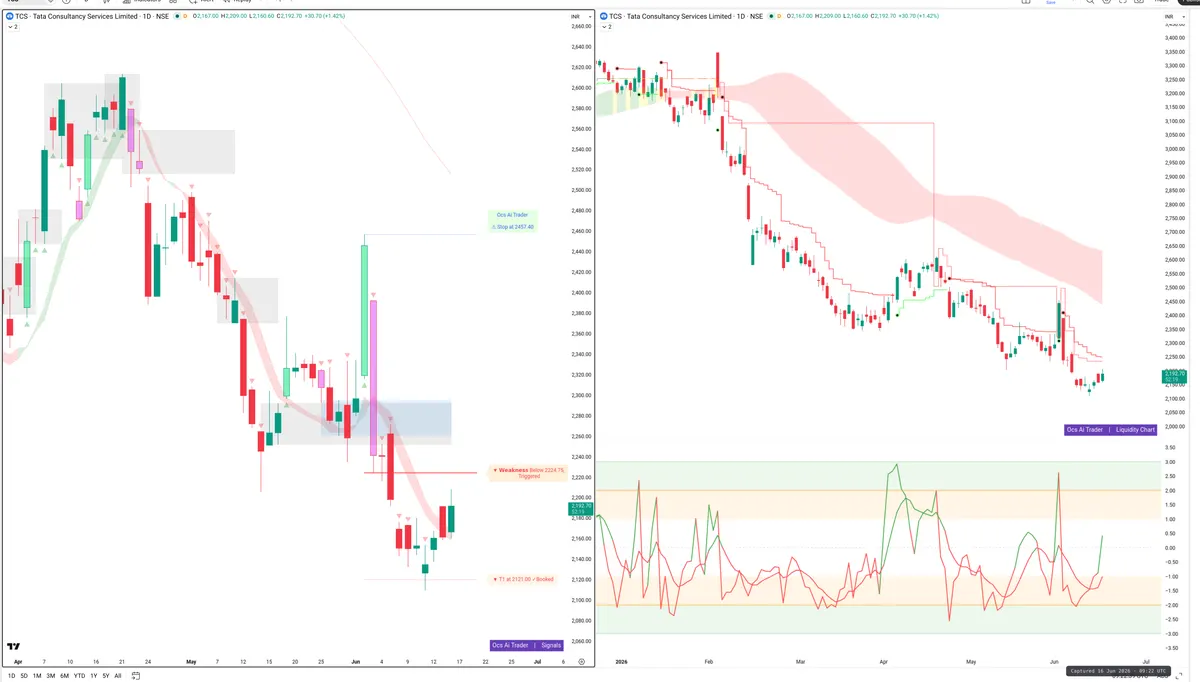 TCS — Signals + Liquidity