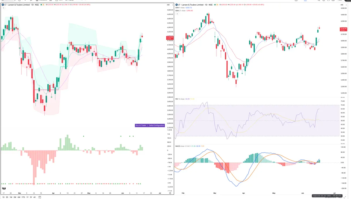 LT — Delta + Technical