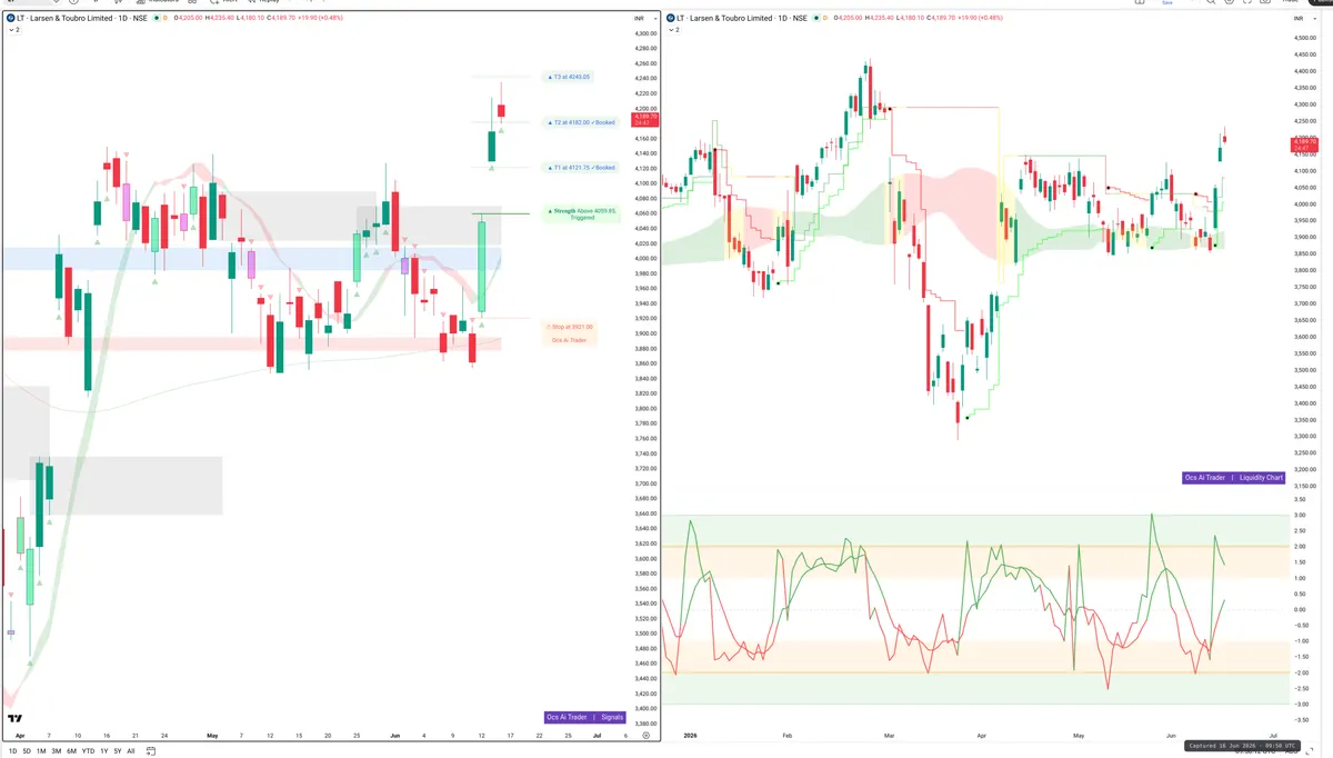 LT — Signals + Liquidity