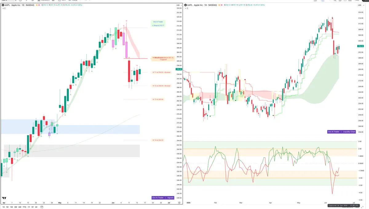 AAPL — Signals + Liquidity