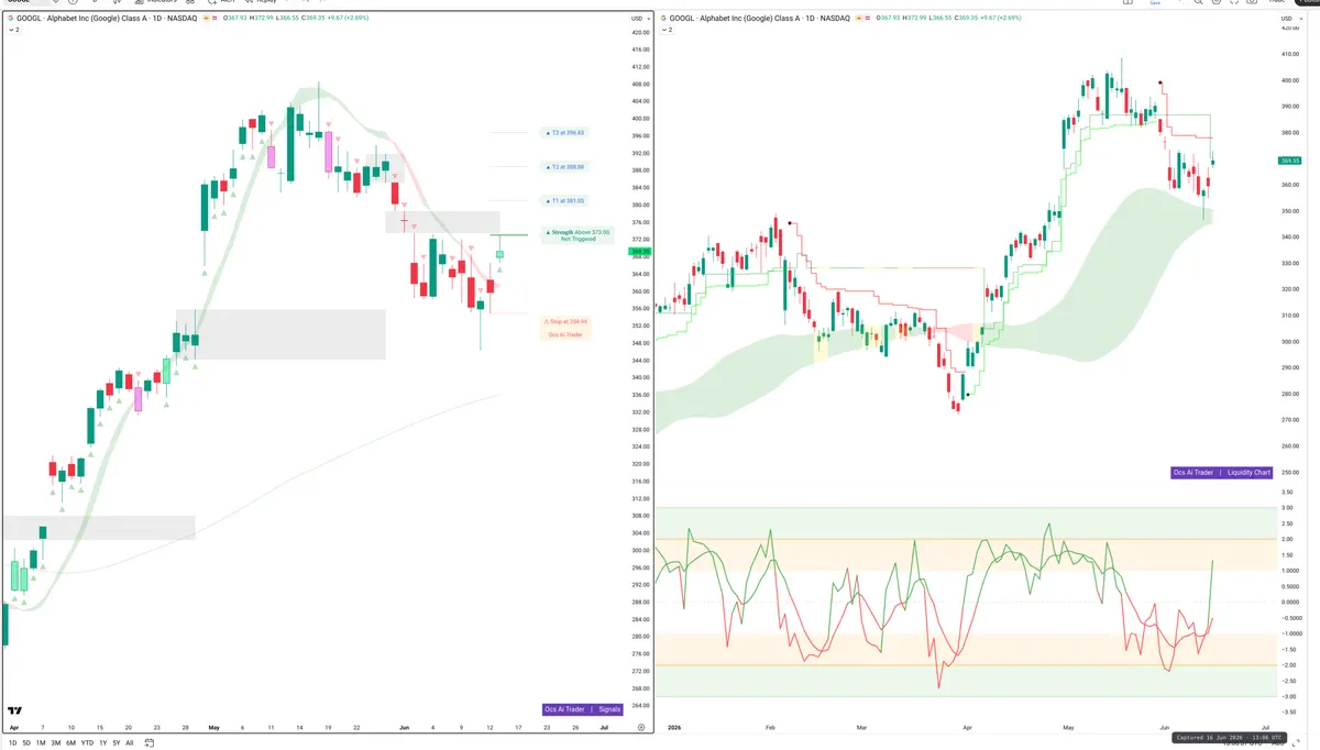GOOGL — Signals + Liquidity