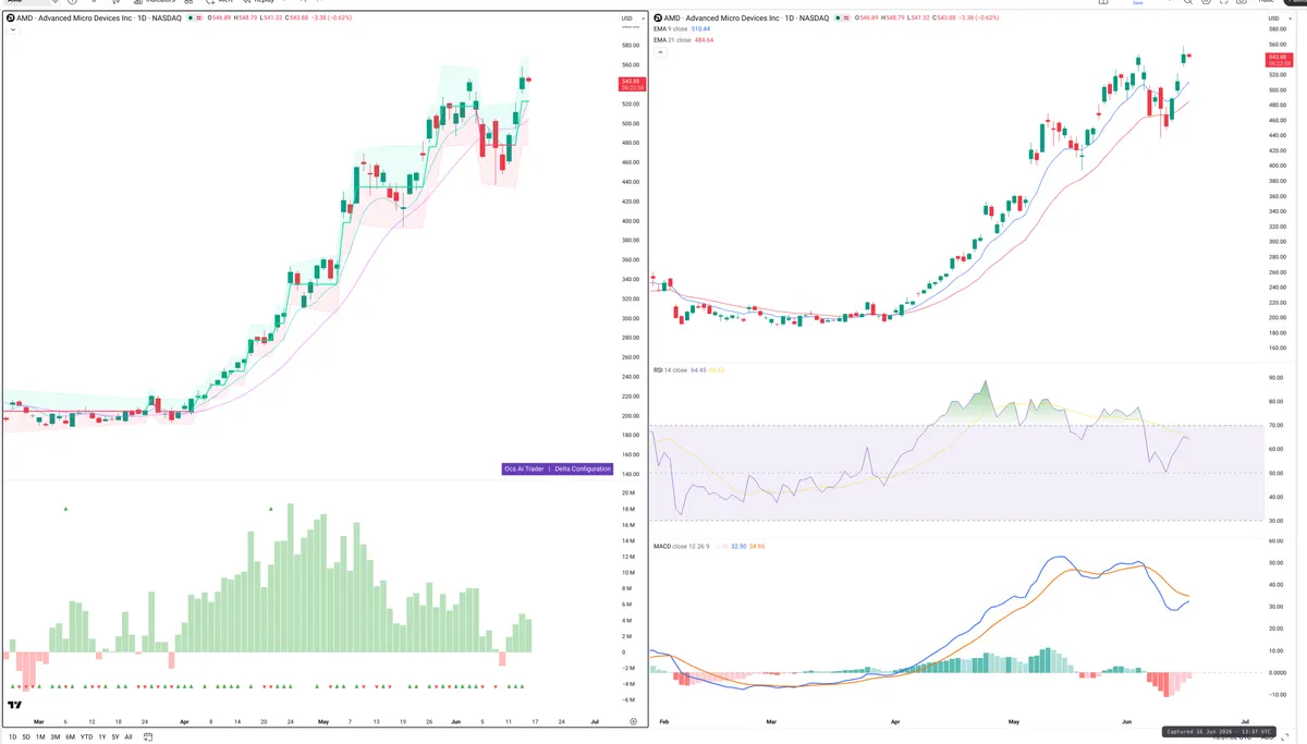 AMD — Delta + Technical