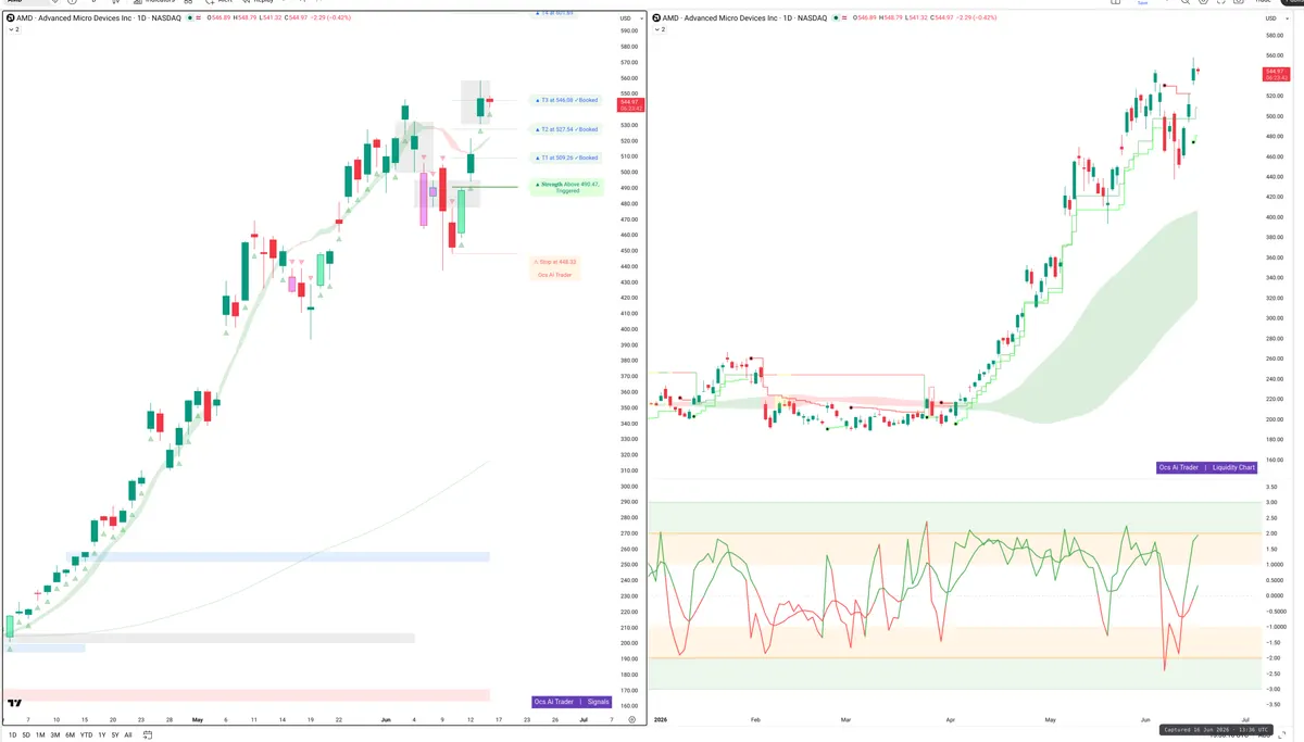 AMD — Signals + Liquidity