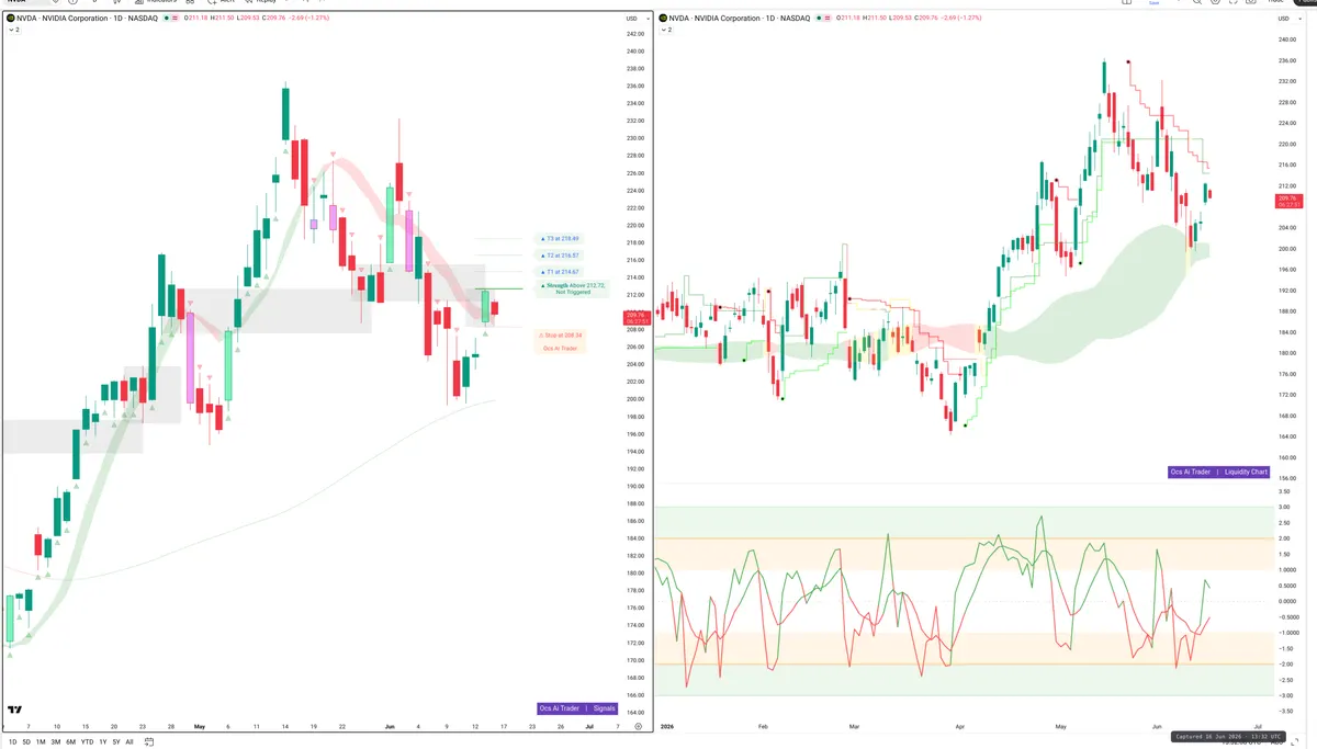 NVDA — Signals + Liquidity