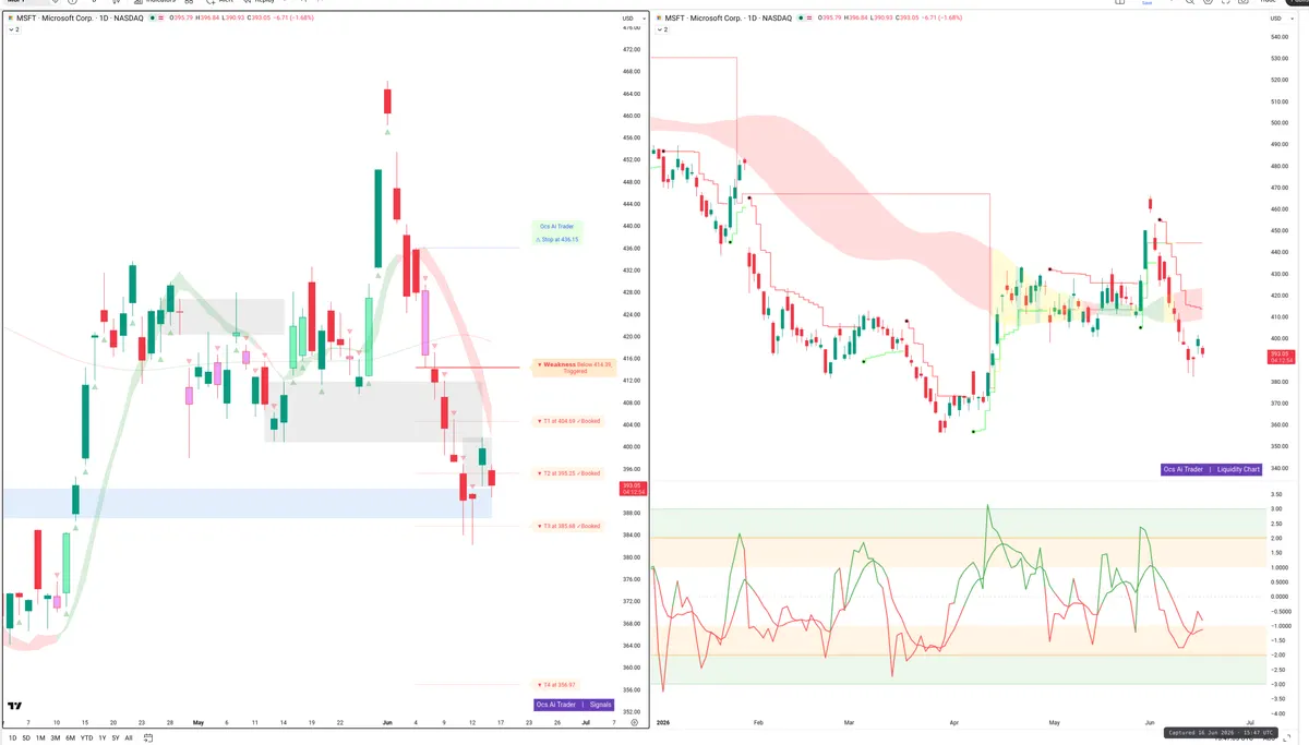MSFT — Signals + Liquidity