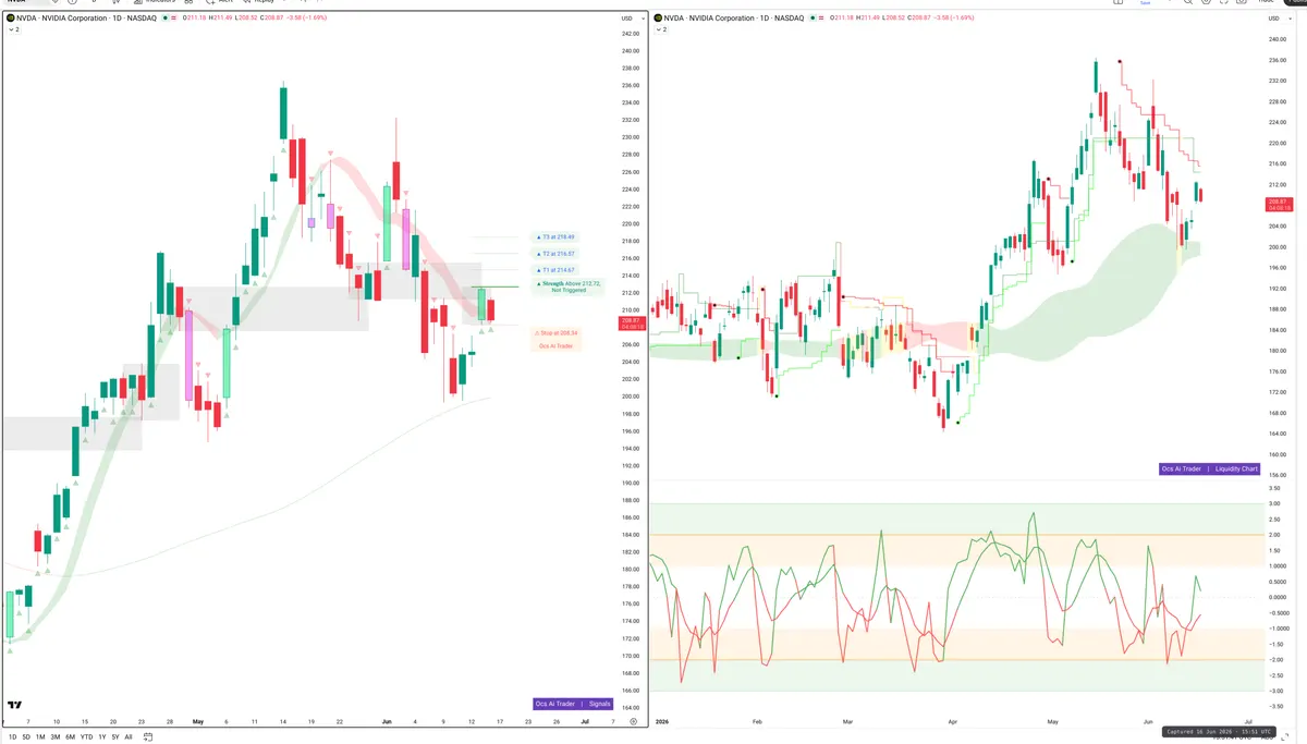 NVDA — Signals + Liquidity