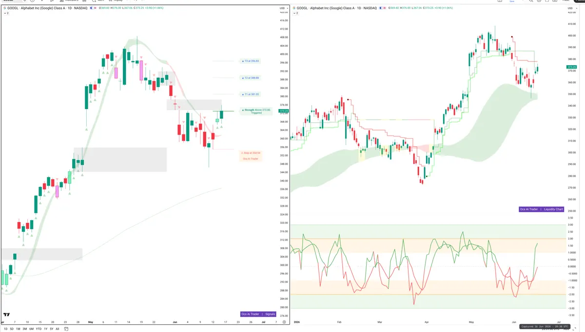 GOOGL — Signals + Liquidity