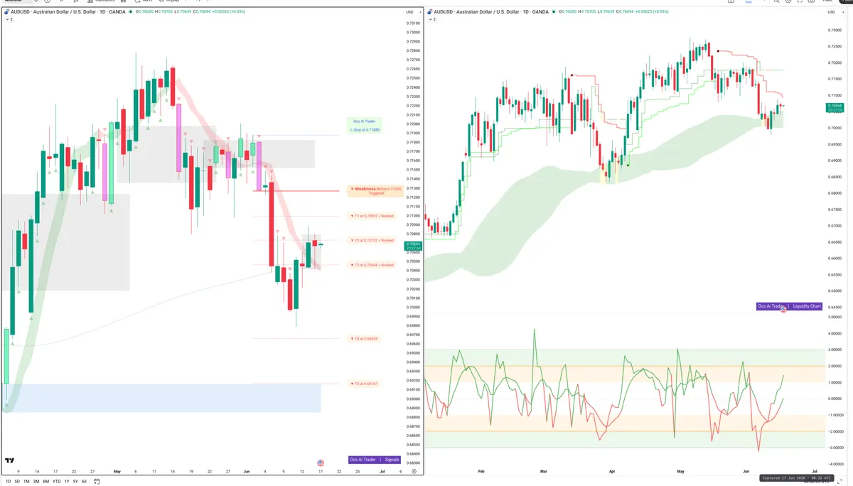 AUDUSD — Signals + Liquidity