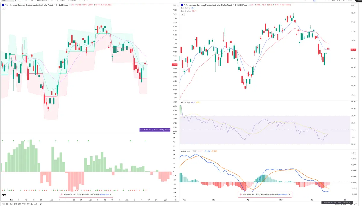 FXA — Delta + Technical