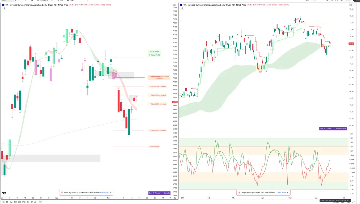 FXA — Signals + Liquidity
