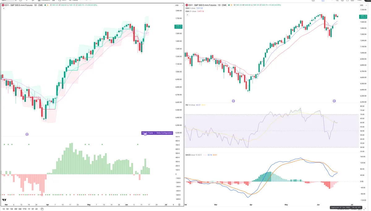ES=F — Delta + Technical