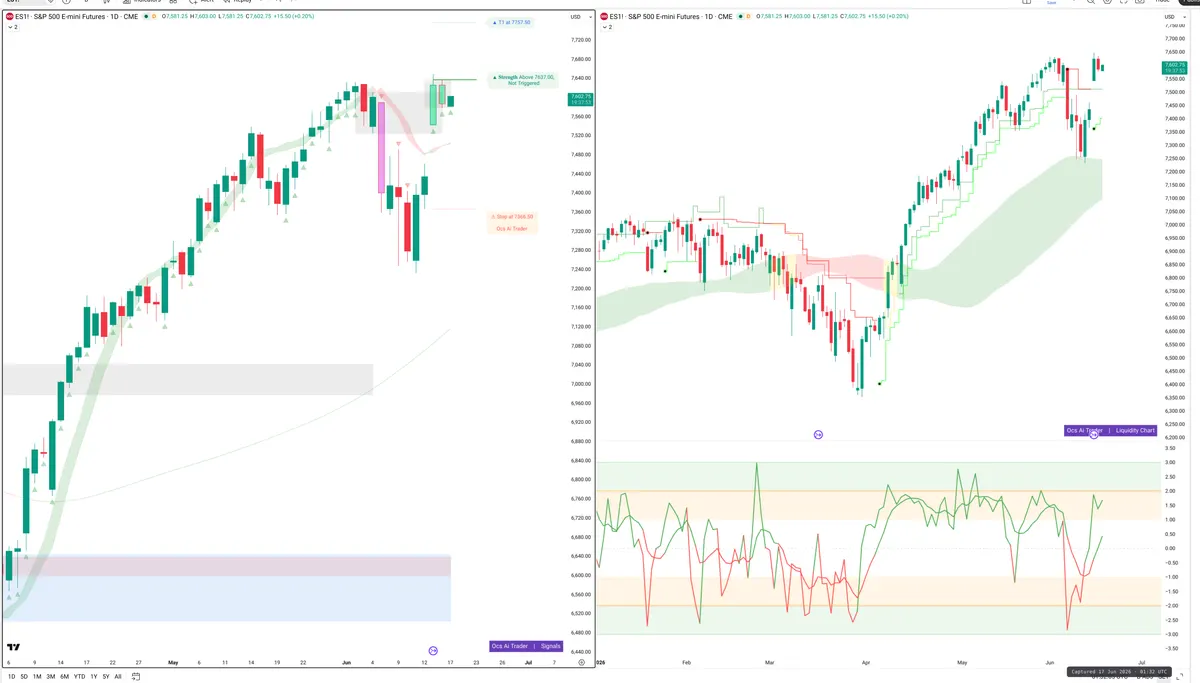 ES=F — Signals + Liquidity