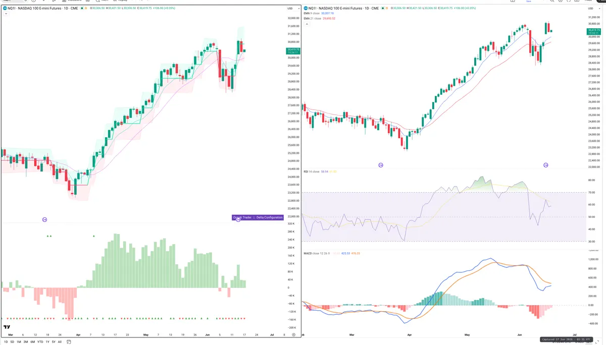 NQ=F — Delta + Technical
