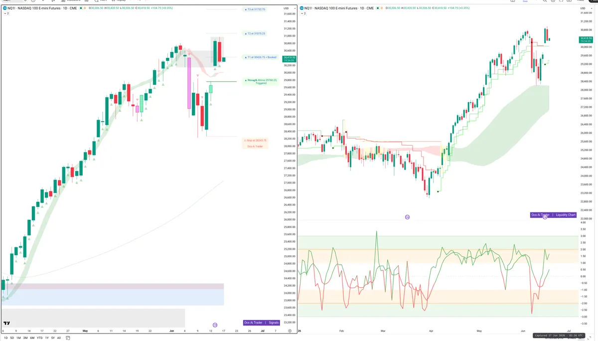 NQ=F — Signals + Liquidity