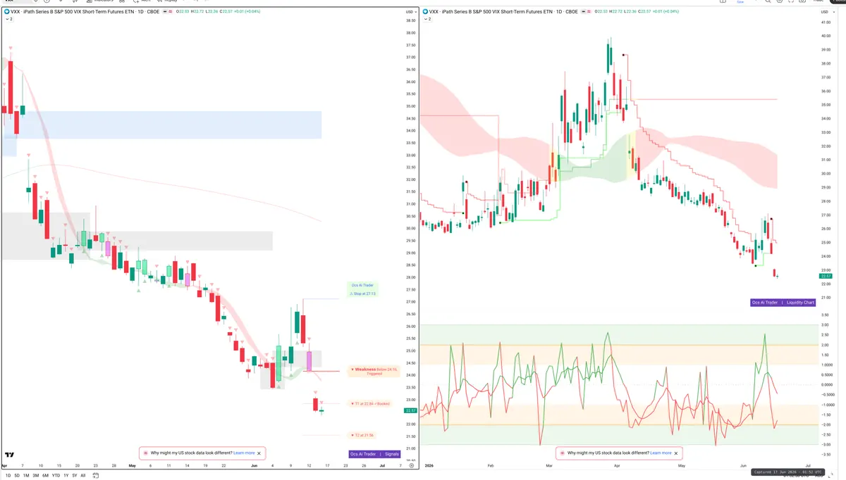 VXX — Signals + Liquidity