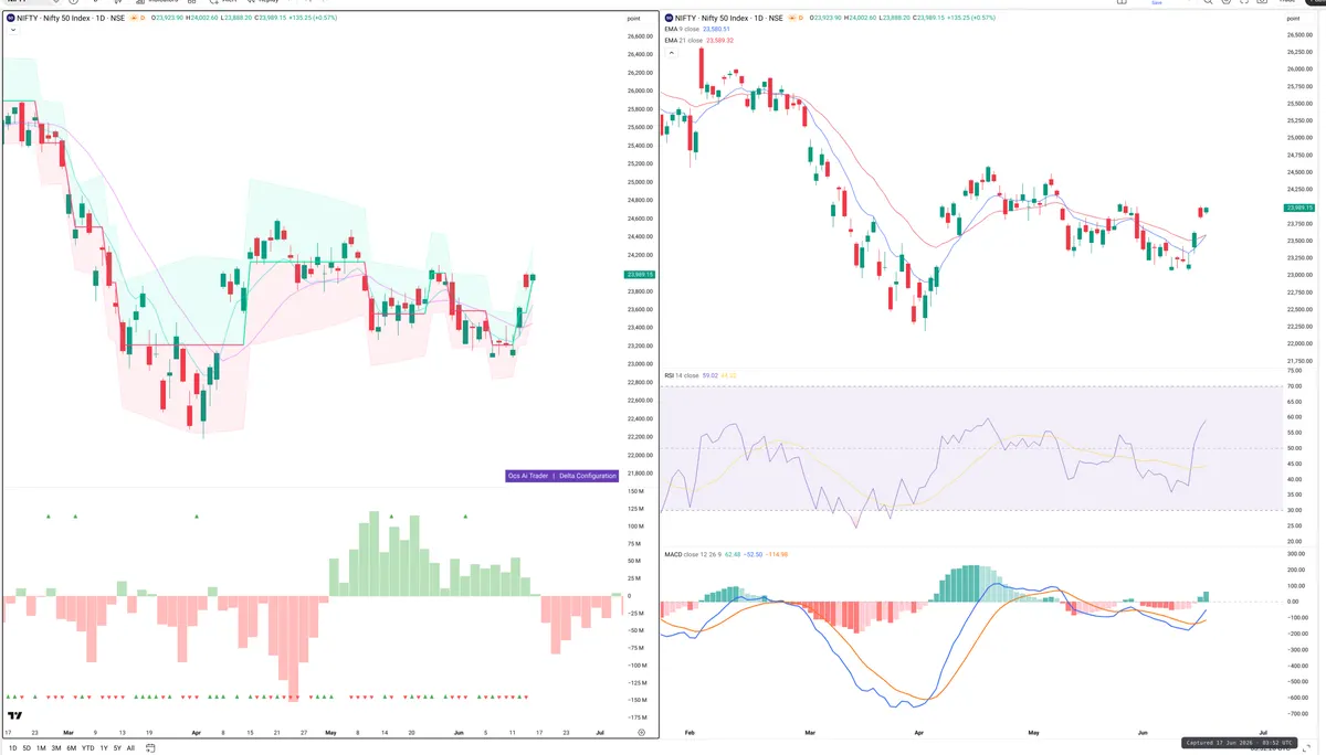 NIFTY — Delta + Technical