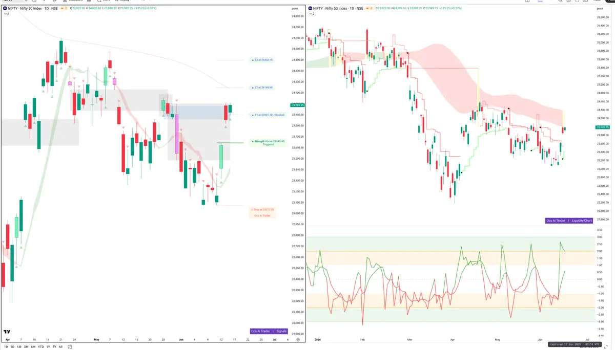 NIFTY — Signals + Liquidity