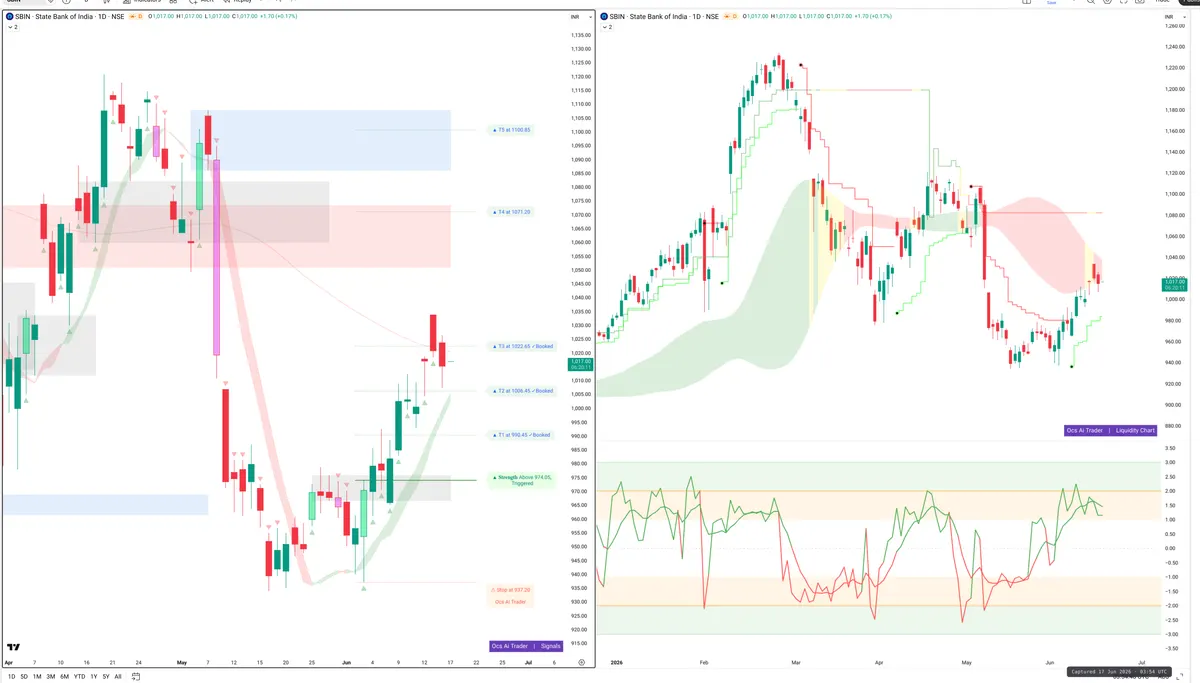 SBIN — Signals + Liquidity