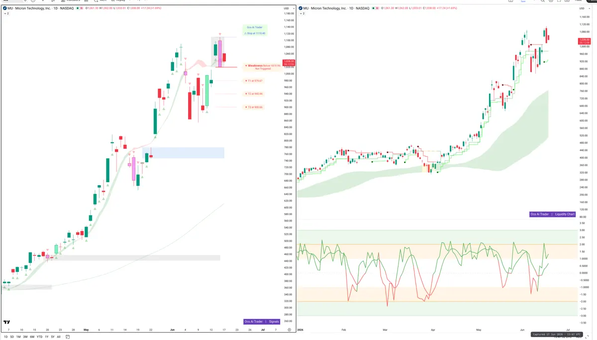 MU — Signals + Liquidity
