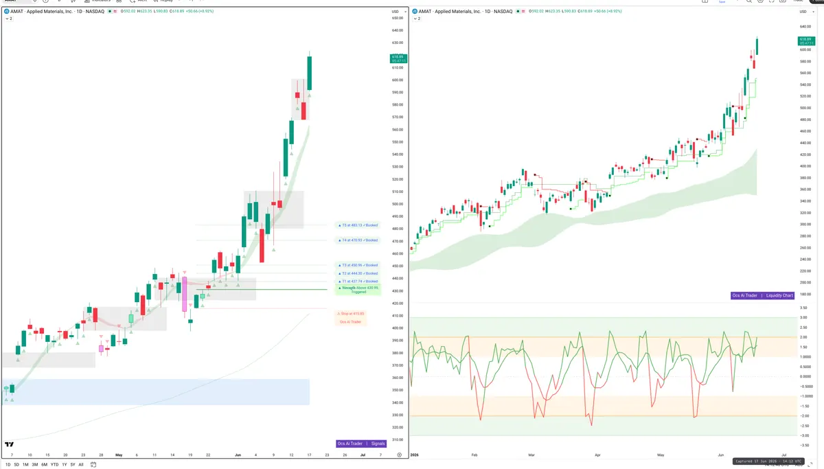 AMAT — Signals + Liquidity