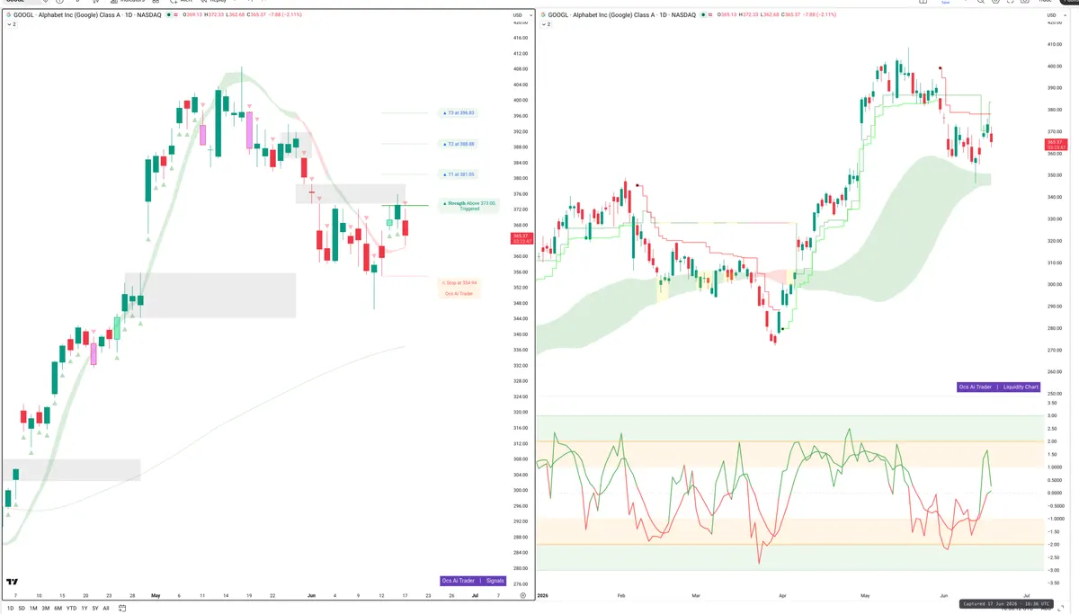 GOOGL — Signals + Liquidity