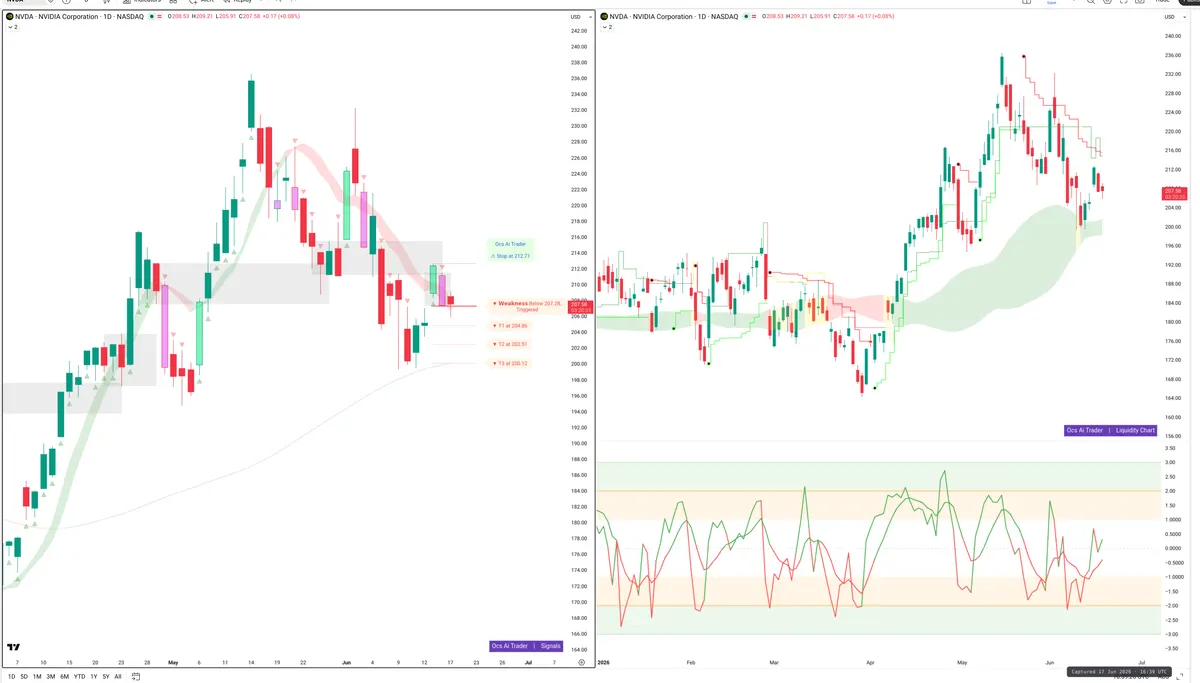 NVDA — Signals + Liquidity