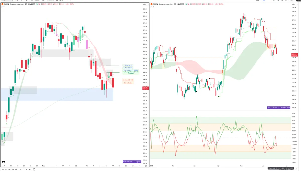 AMZN — Signals + Liquidity