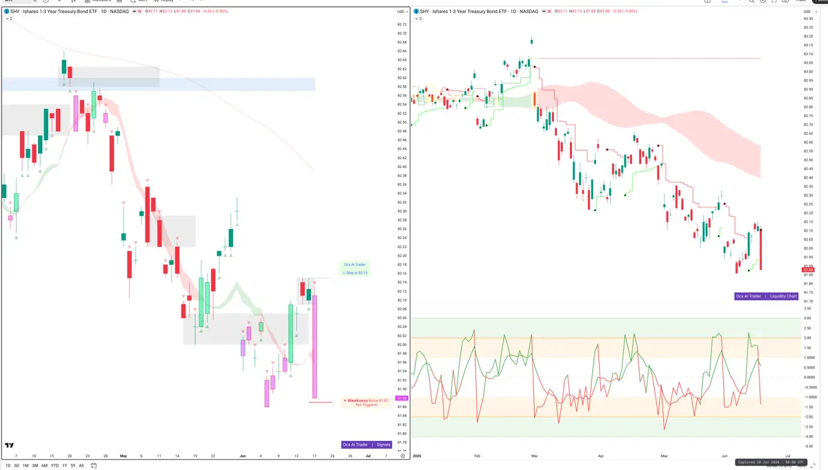SHY — Signals + Liquidity