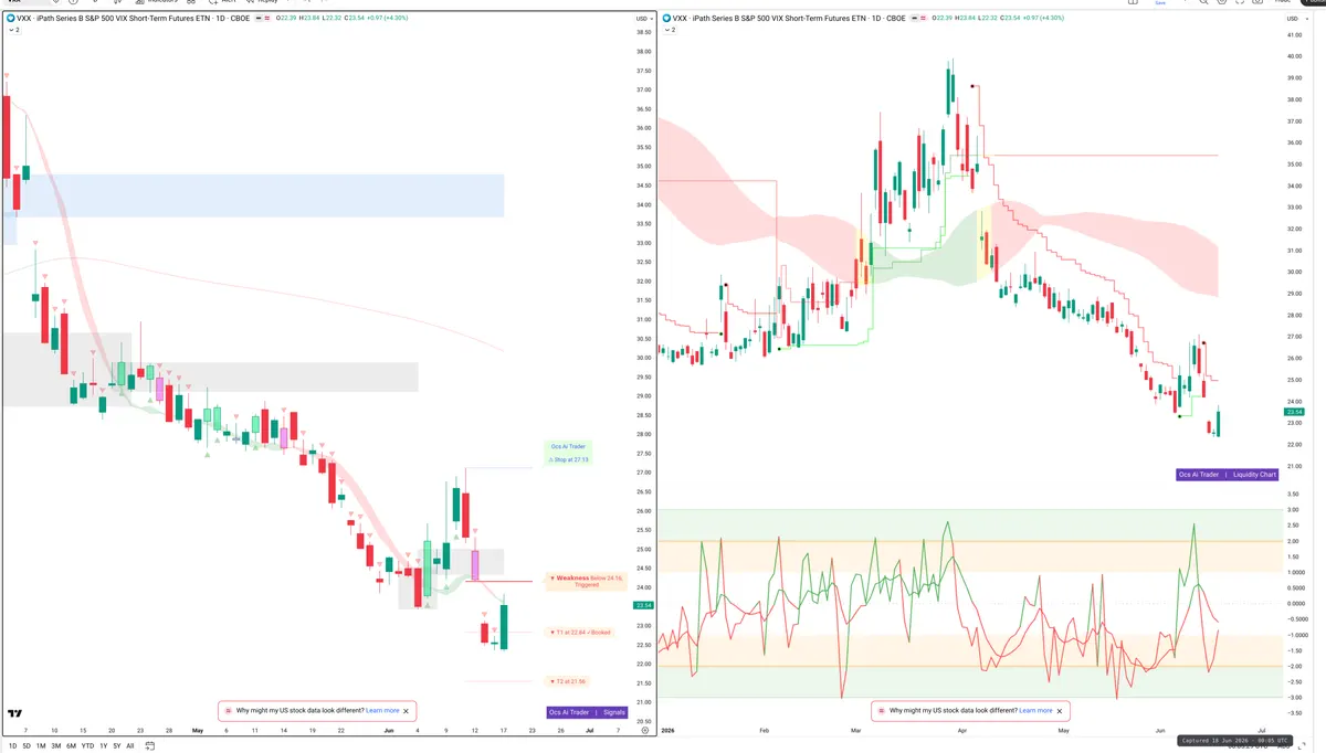 VXX — Signals + Liquidity