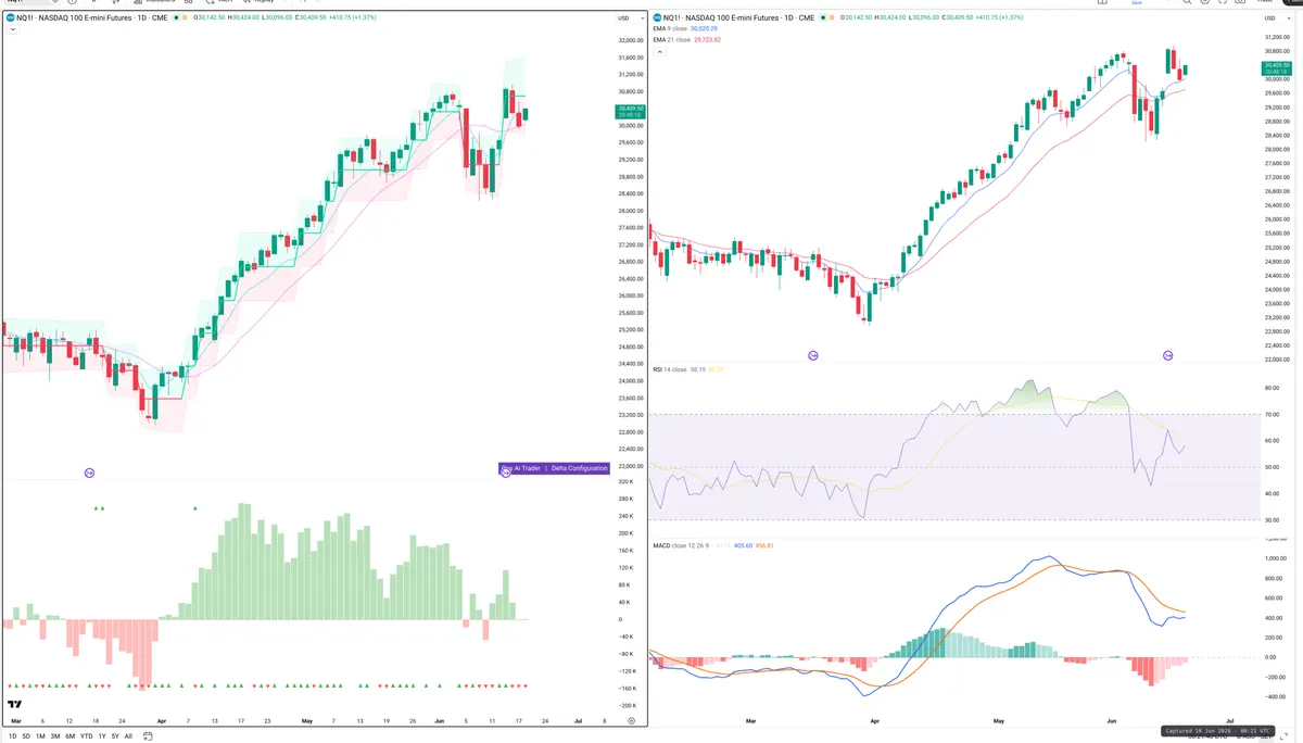 NQ=F — Delta + Technical