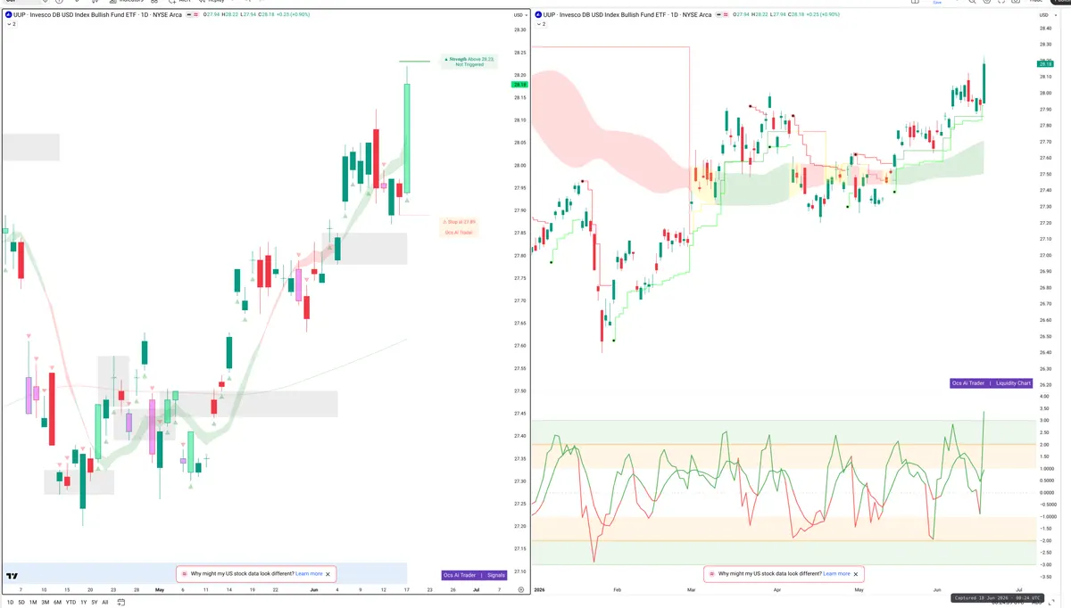 UUP — Signals + Liquidity
