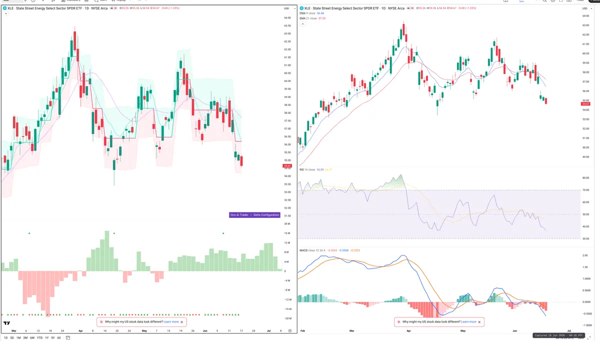 XLE — Delta + Technical