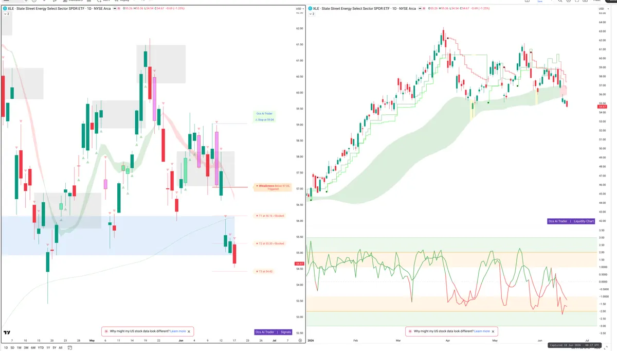 XLE — Signals + Liquidity